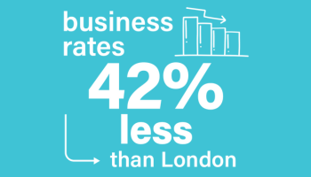 Business rates 42% less than London